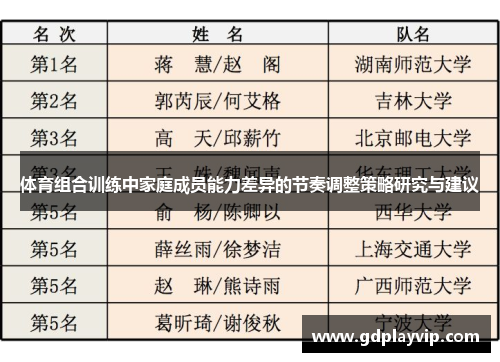 体育组合训练中家庭成员能力差异的节奏调整策略研究与建议